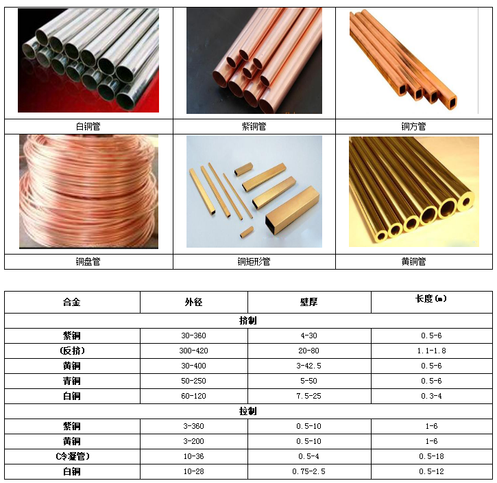 紫铜管与黄铜管的区别